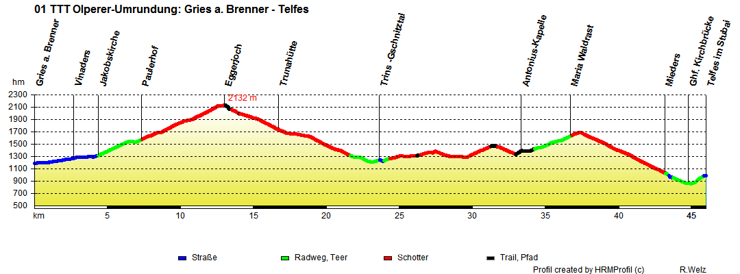 01 TTT Olperer U