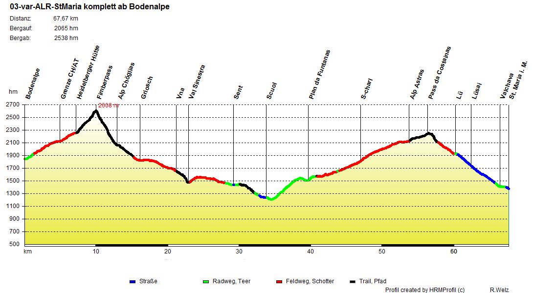 03 var ALR StMaria komplett ab Bodenalpe 03 var ALR StMaria komplett ab Bodenalpe