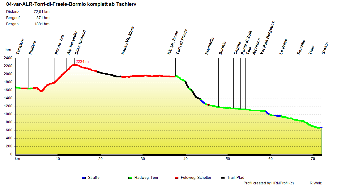 04 var ALR Torri di Fraele Bormio komplett ab Tschierv 04 var ALR Torri di Fraele Bormio komplett ab Tschierv