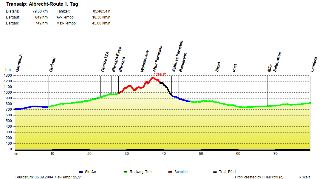 albrecht route01