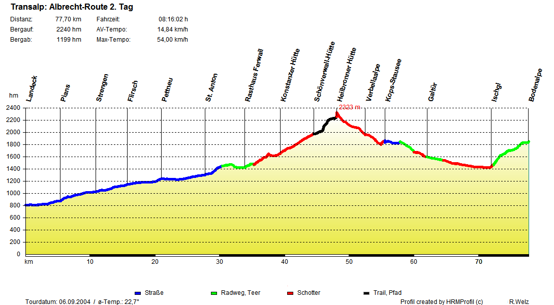albrecht route02
