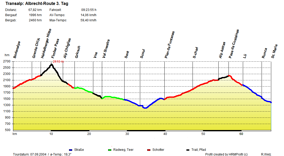 albrecht route03