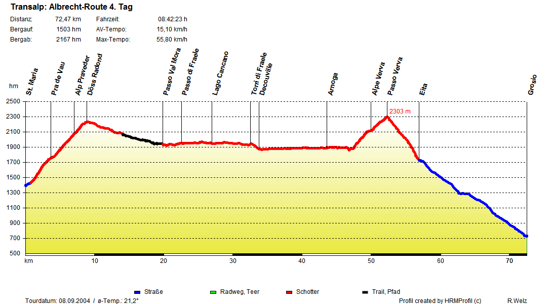 albrecht route04