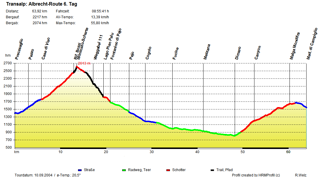 albrecht route06