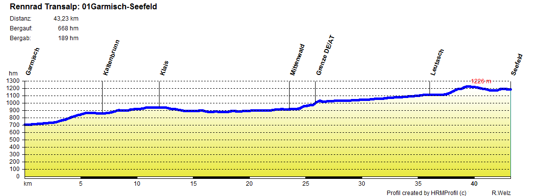 01Garmisch Seefeld