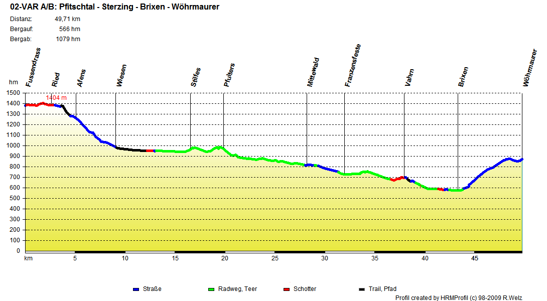 02var Sterzing