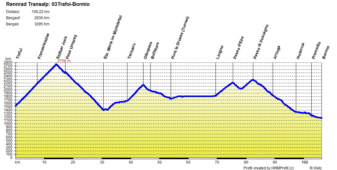 03Trafoi Bormio