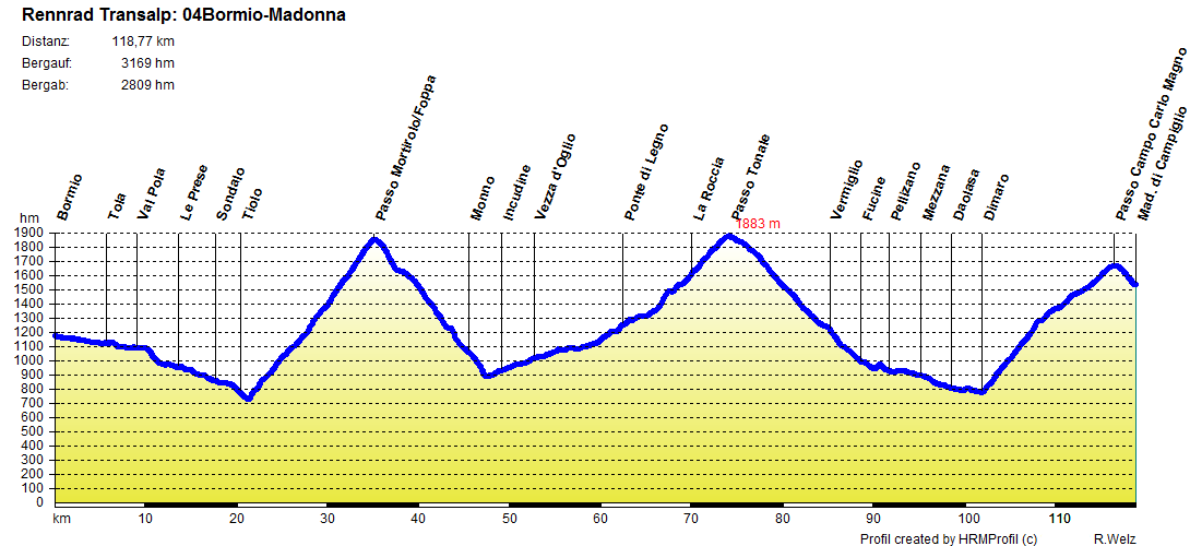 04Bormio Madonna