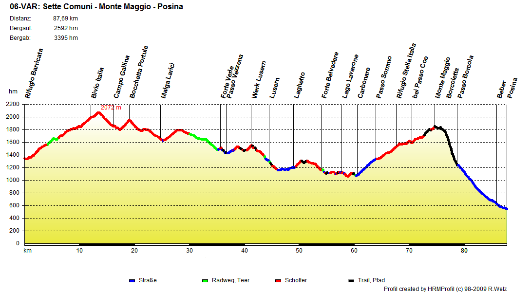 06 vcxaVar Maggio