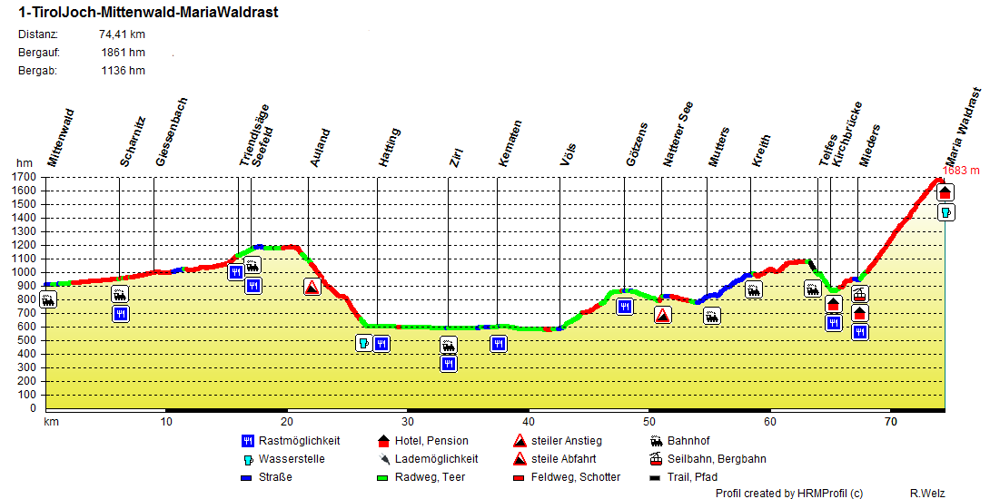 1-TirolJoch-Mittenwald-MariaWaldrast 1-TirolJoch-Mittenwald-MariaWaldrast