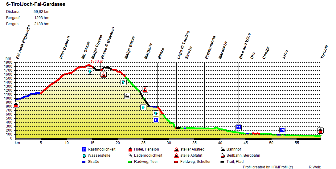 TAG 6 Tiroler Joechl Transalp TAG 6 Tiroler Joechl Transalp