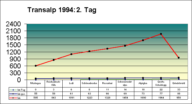 94tag21
