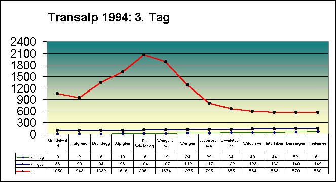 94tag31