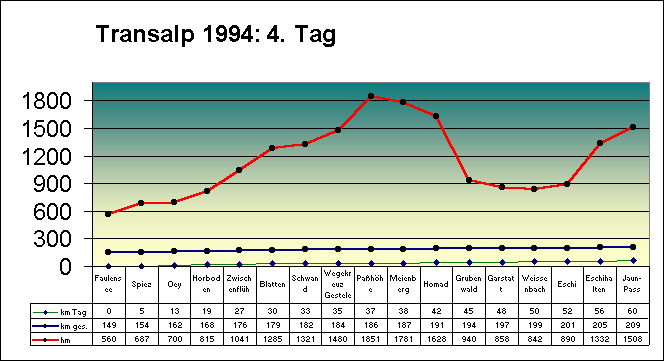 94tag41