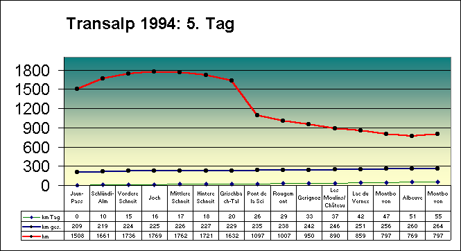 94tag51