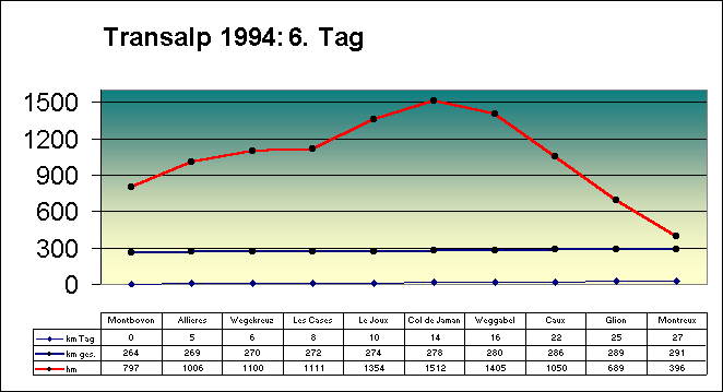 94tag61