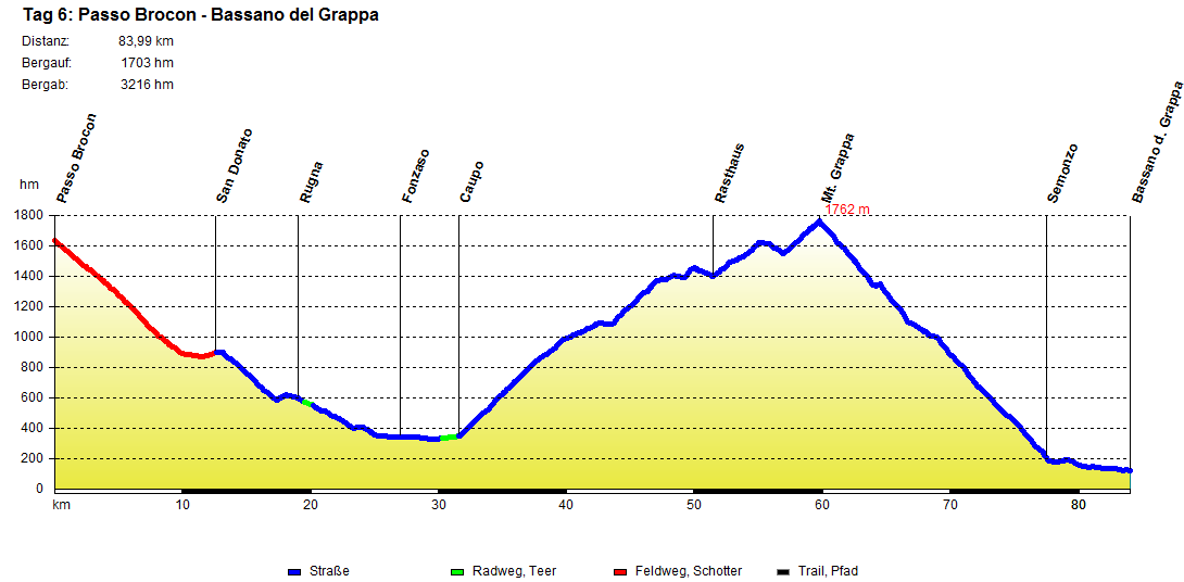 Grappa Tag6