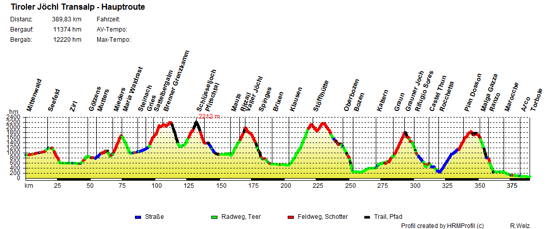 Tiroler Joechl Transalp Tiroler Joechl Transalp