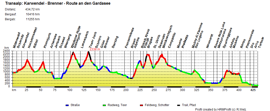 Transalp_Karwendel-Brenner-Route Transalp_Karwendel-Brenner-Route