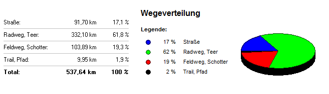 untergrund 2017