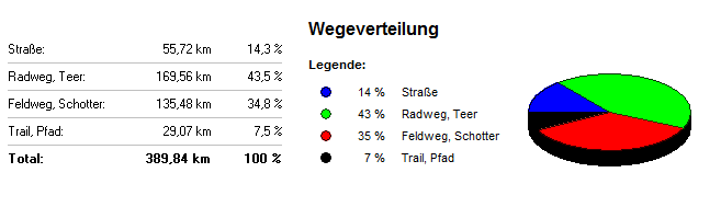untergrund