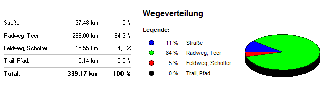 untergrund