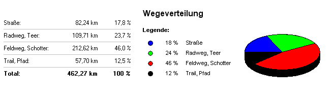 wege