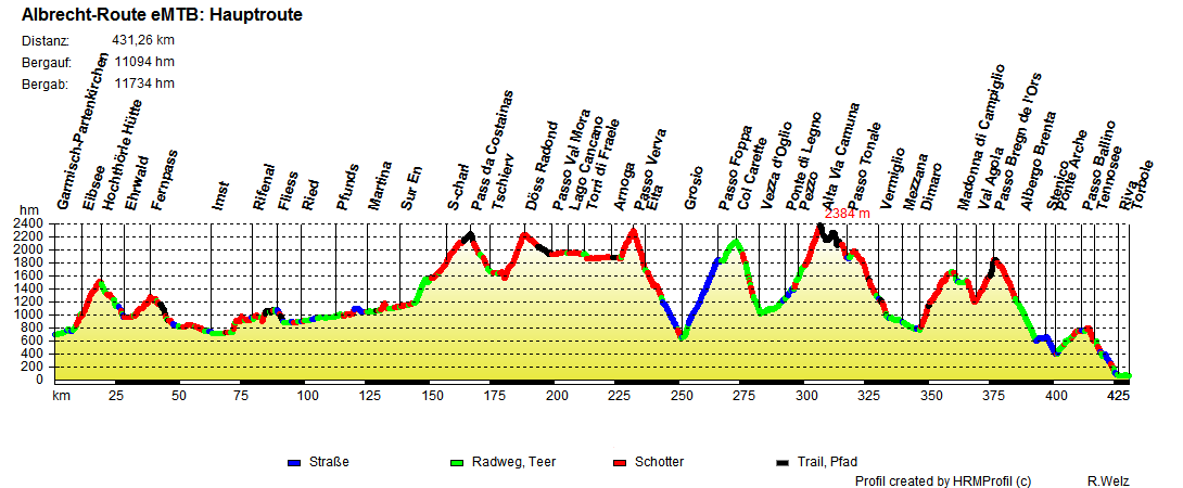 Albrecht Route eMTB 