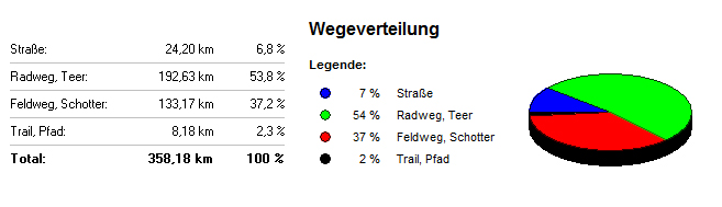 untergrund
