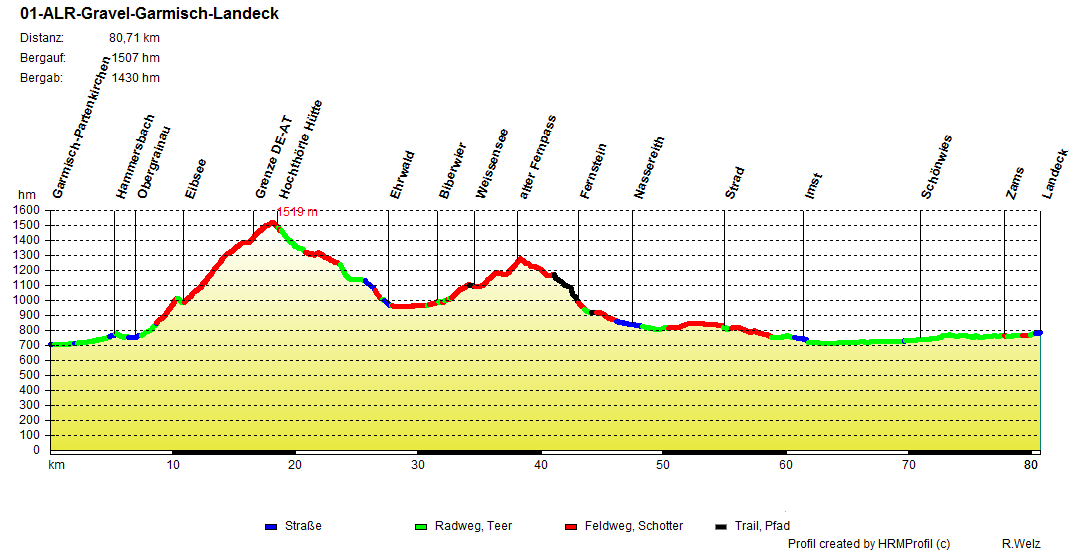 01 Albrecht-Route Gravelbike Garmisch Landeck 01 Albrecht-Route Gravelbike Garmisch Landeck