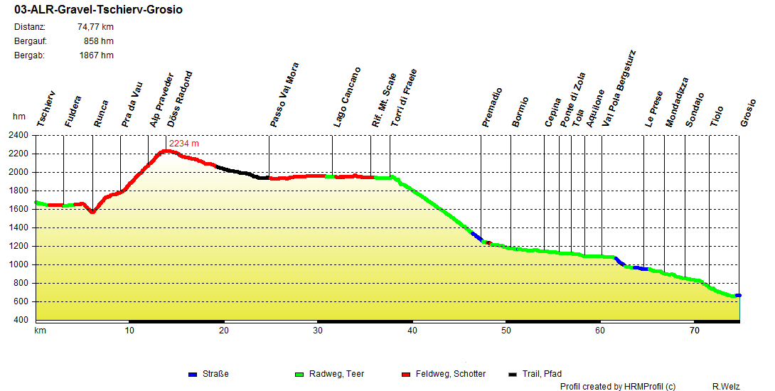 03 Albrecht-Route Gravelbike Tschierv-Grosio 03 Albrecht-Route Gravelbike Tschierv-Grosio
