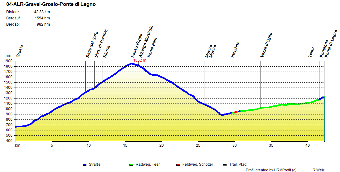 04 Albrecht-Route Gravelbike Grosio-Ponte di Legno 04 Albrecht-Route Gravelbike Grosio-Ponte di Legno