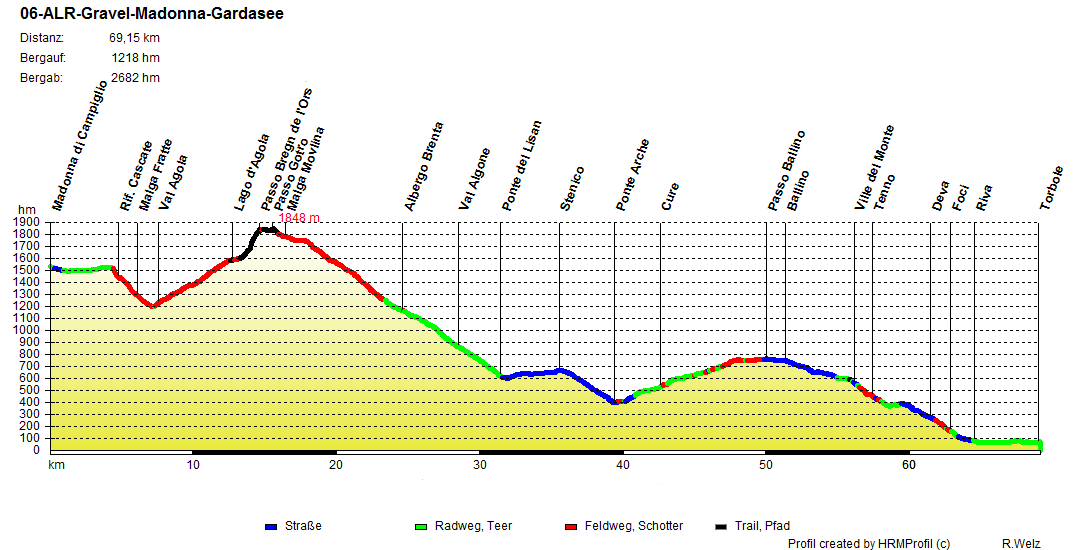 06 Albrecht-Route Gravelbike Madonna di Campiglio - Gardasee 06 Albrecht-Route Gravelbike Madonna di Campiglio - Gardasee