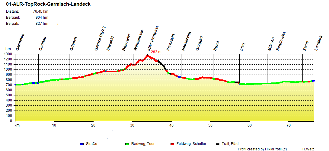 01-ALR-TopRock-Garmisch-Landeck 01-ALR-TopRock-Garmisch-Landeck