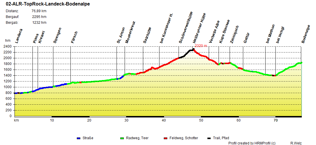 02-ALR-TopRock-Landeck-Bodenalpe 02-ALR-TopRock-Landeck-Bodenalpe