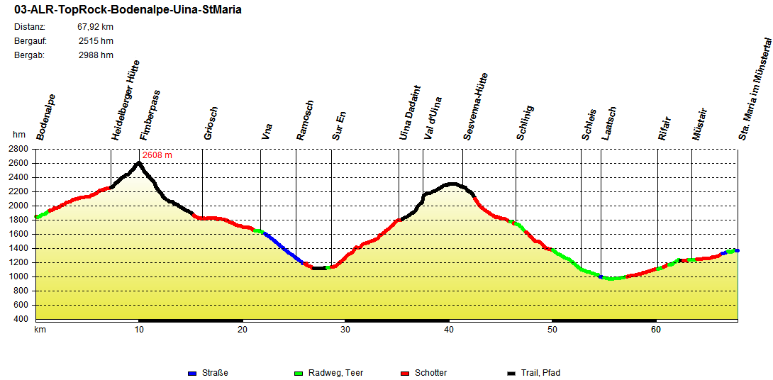 03-ALR-TopRock-Bodenalpe-Uina-StMaria 03-ALR-TopRock-Bodenalpe-Uina-StMaria