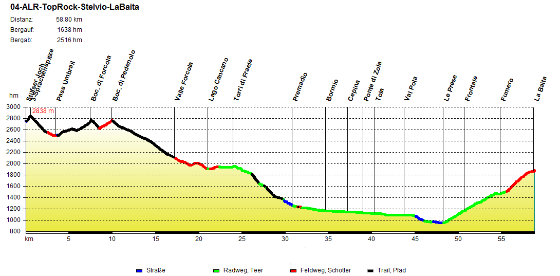 04-ALR-TopRock-Stelvio-LaBaita 04-ALR-TopRock-Stelvio-LaBaita