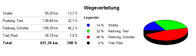 untergrund hauptroute eMTB klasssisch