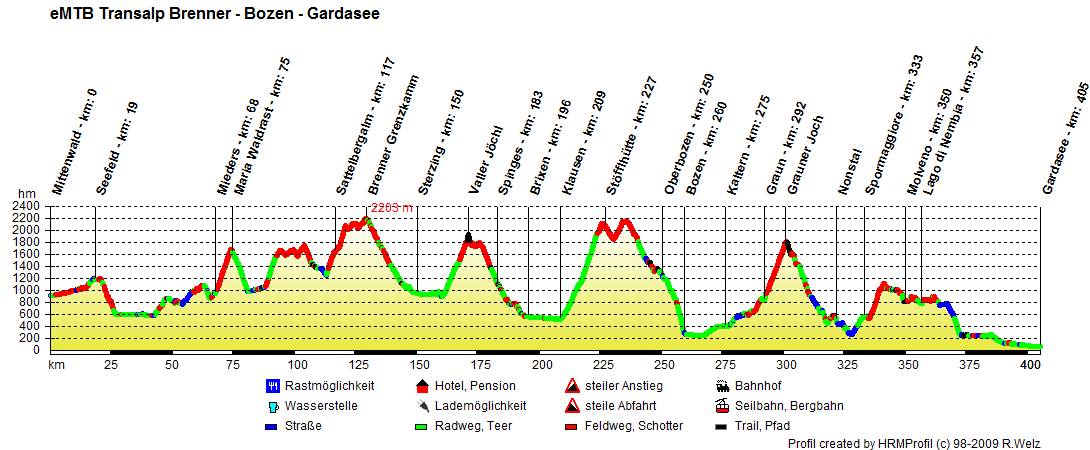 eMTB Transalp Brenner Bozen Gardasee alternative Hotels eMTB Transalp Brenner Bozen Gardasee alternative Hotels