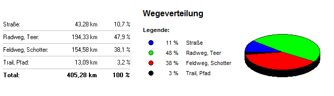 untergrund gesamt untergrund gesamt