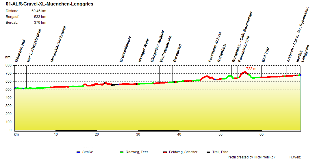 01 ALR Gravel XL Muenchen Lenggries 01 ALR Gravel XL Muenchen Lenggries