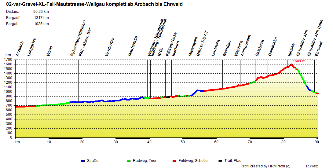 02 var Gravel XL Fall Mautstrasse Wallgau komplett ab Arzbach bis Ehrwald 02 var Gravel XL Fall Mautstrasse Wallgau komplett ab Arzbach bis Ehrwald