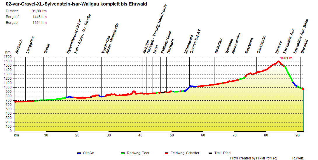 02 var Gravel XL Sylvenstein Isar Wallgau komplett bis Ehrwald 02 var Gravel XL Sylvenstein Isar Wallgau komplett bis Ehrwald