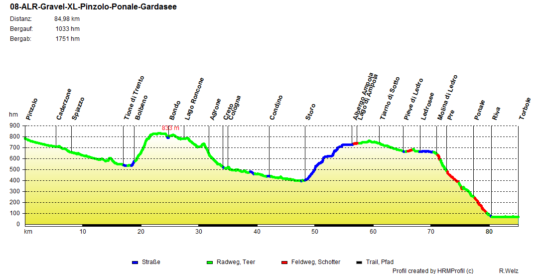 08 ALR Gravel XL Pinzolo Ponale Gardasee 08 ALR Gravel XL Pinzolo Ponale Gardasee
