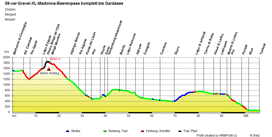 08 var Gravel XL Madonna Baerenpass komplett bis Gardasee 08 var Gravel XL Madonna Baerenpass komplett bis Gardasee