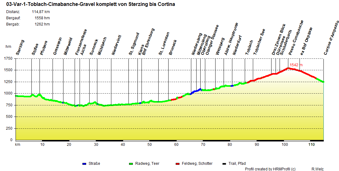 03 Var 1 Toblach Cimabanche Gravel komplett von Sterzing bis Cortina 03 Var 1 Toblach Cimabanche Gravel komplett von Sterzing bis Cortina