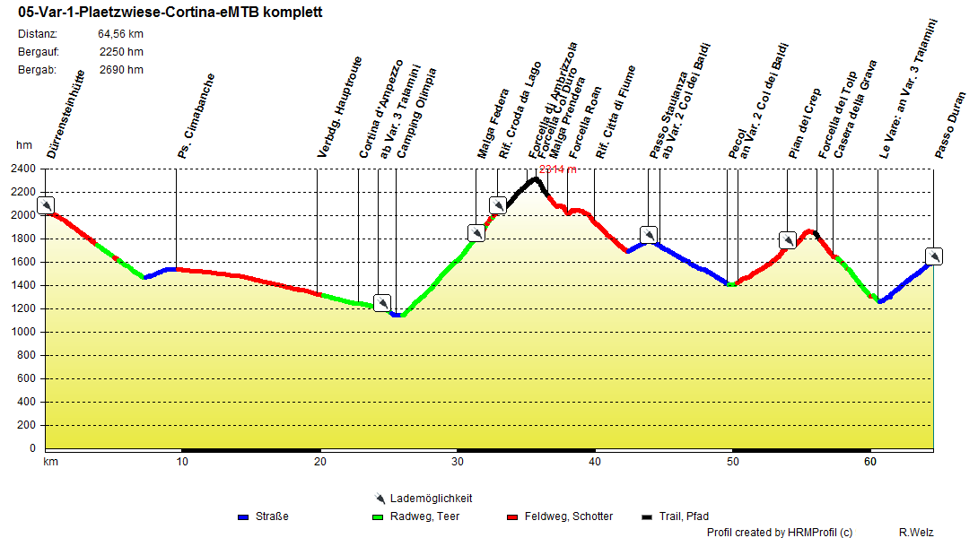 05-Var-1-Plaetzwiese-Cortina-eMTB_komplett