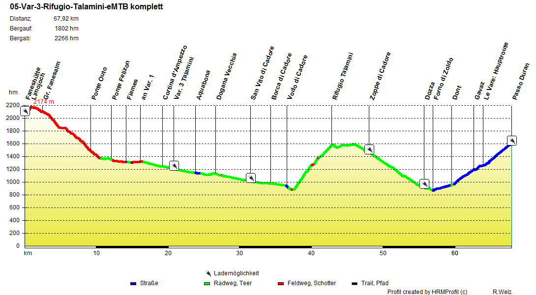 05-Var-3-Rifugio-Talamini-eMTB_komplett