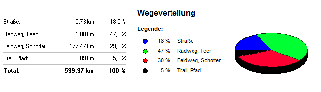 Untergrund