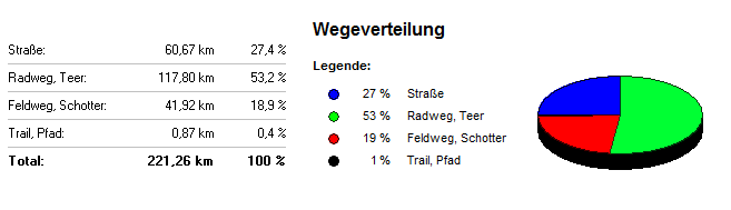 Frühlings Transalp Schliersee Klausen Wegeverteilung Frühlings Transalp Schliersee Klausen Wegeverteilung